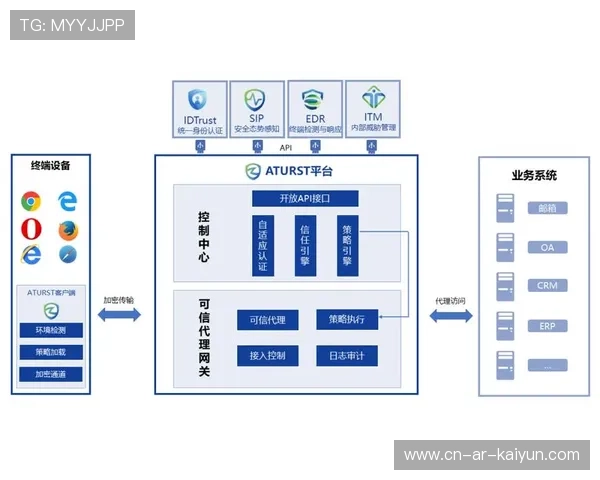 零信任架构加固内部访问控制，防范未授权操作