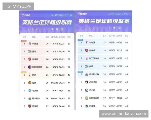 阿森纳5连胜领跑积分榜，赖斯进化成中场核心攻防一体