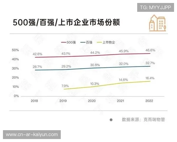 行业整合加速,头部企业市场份额扩大 行业整合加速,头部企业市场份额扩大