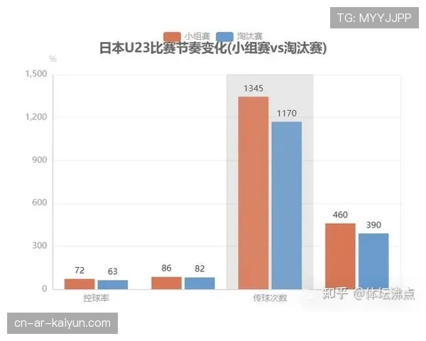 战报分析：水晶宫绝平，奥利斯关键传球效率全队最高，但整体进攻仍显滞涩